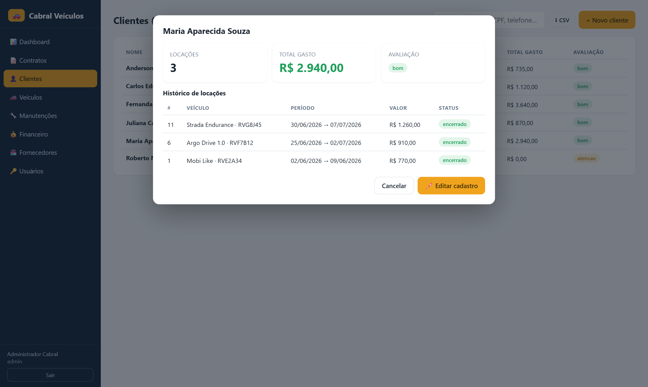 Ficha do cliente com histórico de locações e total gasto